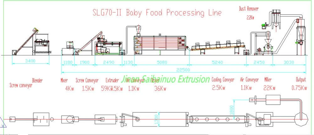 powder protein making machine