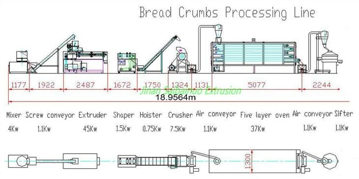 Breadcrumbs Machine